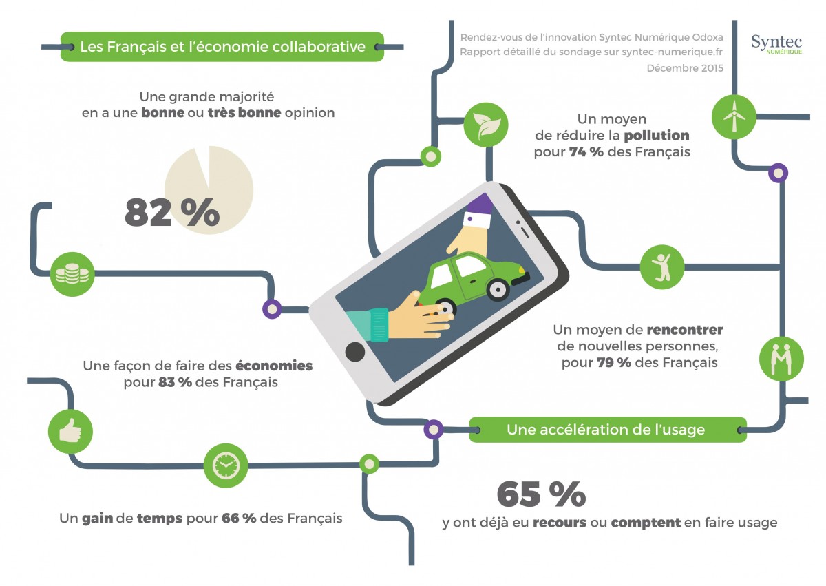 Rencontres syntec