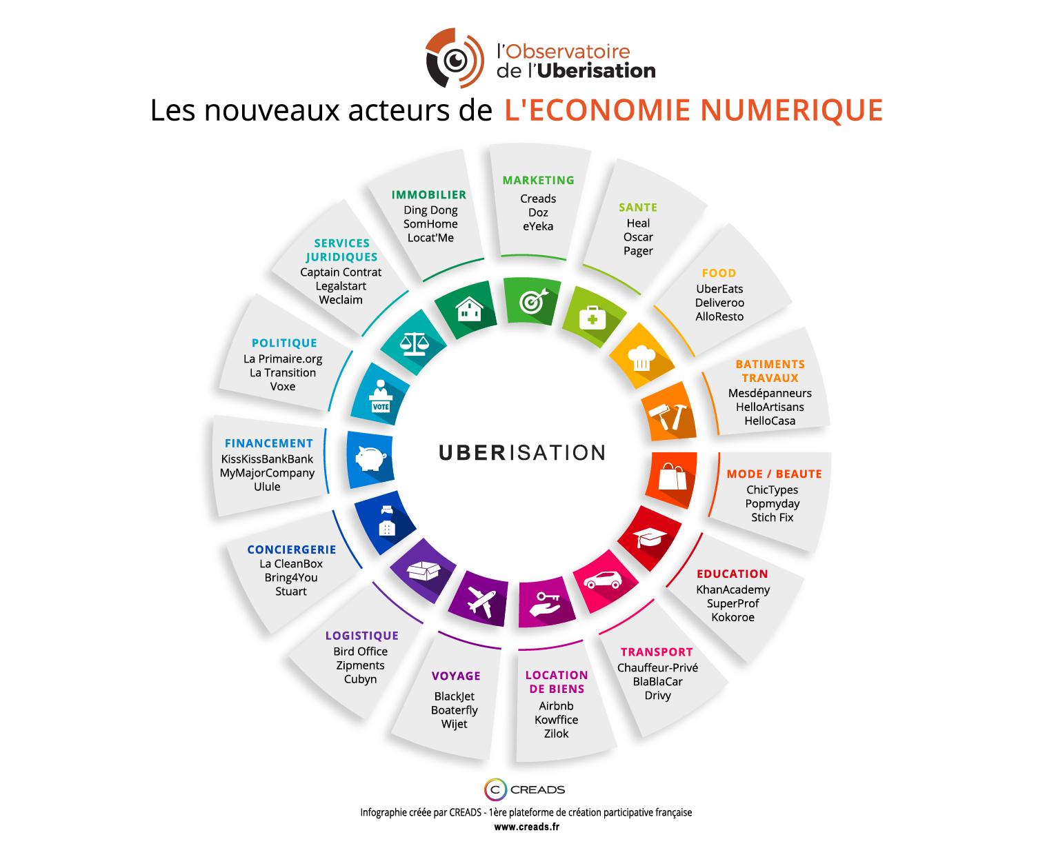 infographiste quel secteur